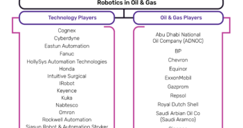 Robotics to drive oil and gas productivity and efficiency